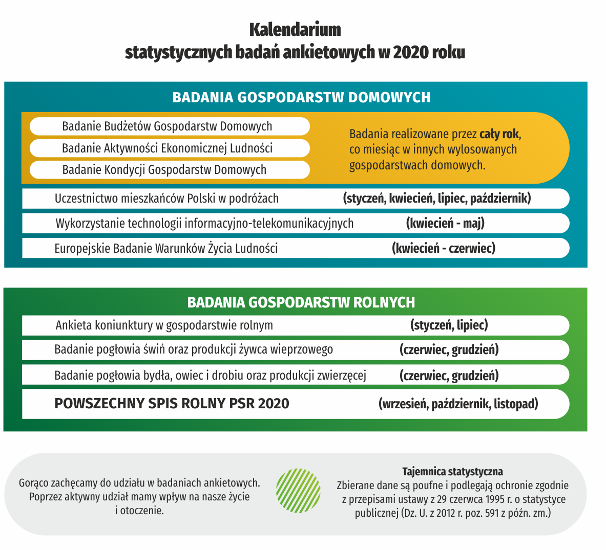 Kalendarium badań ankietowych