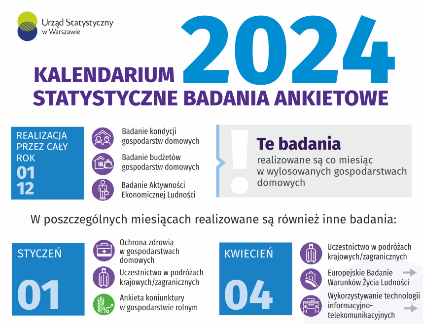 Statystyczne badania ankietowe w 2024 r.